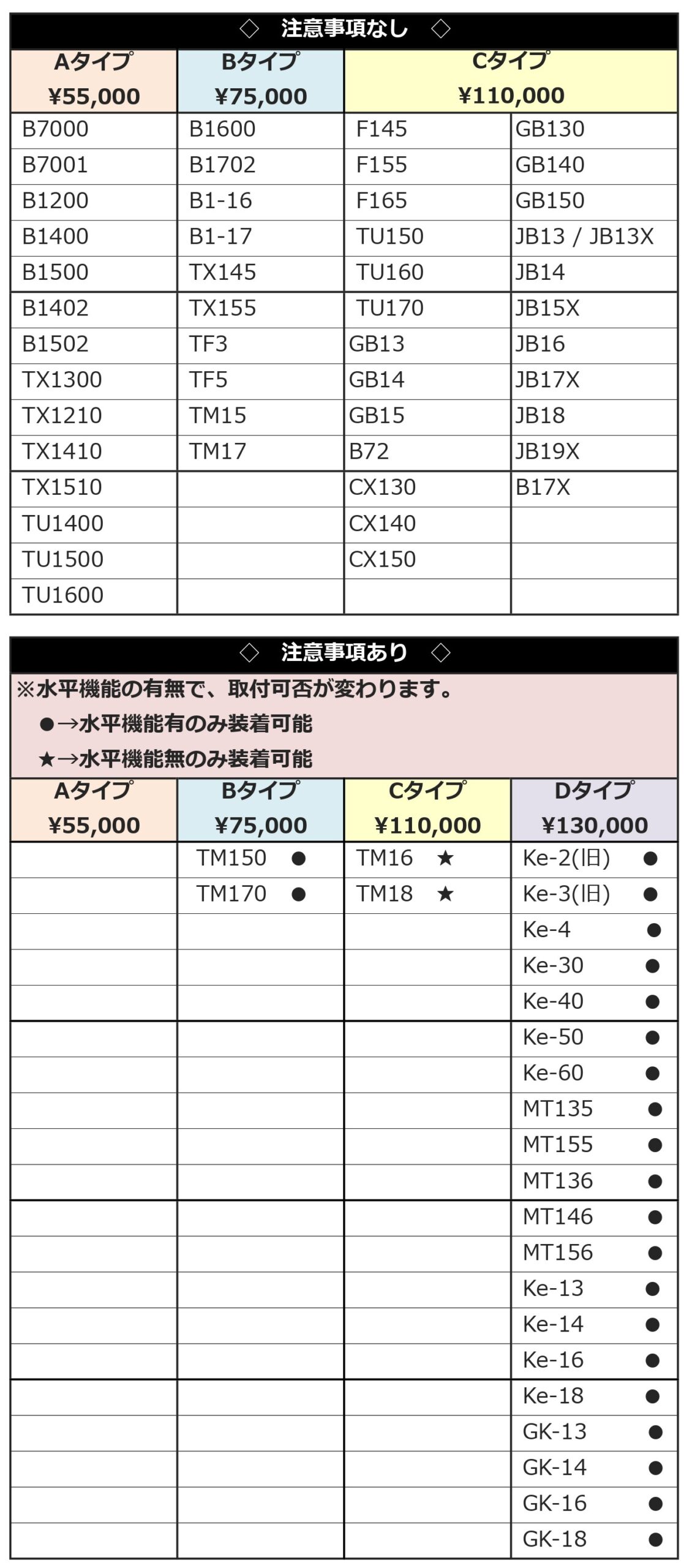 3点リンクキット適合モデル一覧